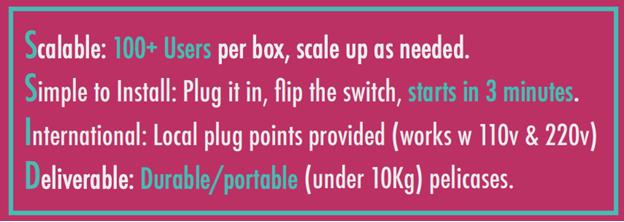 Professional Applications of WiFi in a Box for Events in Singapore